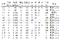 表1 3124S机巷地质钻孔编号及孔深表