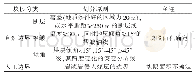 表1 构造等性块段划分的基本原则