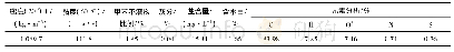 《表1 中低温煤焦油的基本性质》