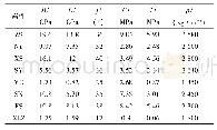 《表3 各岩层的物理力学参数》