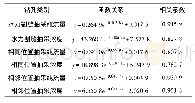 《表2 抽采纯流量、抽采浓度与抽采时间x的关系》