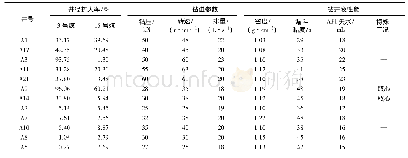 《表1 井径与钻井液性能参数、钻进参数》