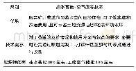 《表4 废弃矿井储能技术优势、技术要求及能源转化率》