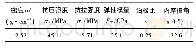 《表1 砂岩物理力学参数：采空区破碎砂岩承压变形特性试验研究》