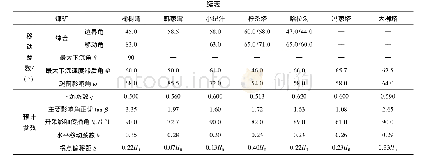 《表1 煤矿地表移动参数：陕北矿区煤炭开采沉陷实测参数分析》