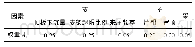 《表2 支架适应性影响因素权重分配》