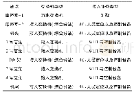 表1 网络平台的部署情况