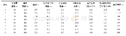 《表3 12401工作面周期来压统计》