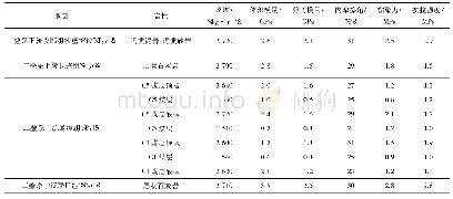 表1 数值计算模型岩层岩性及岩石力学参数