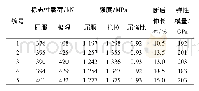 表2 直径20 mm预应力钢棒承载能力试验结果