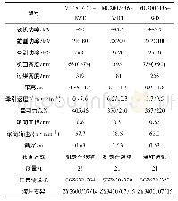 表3 薄煤层滚筒采煤机技术参数