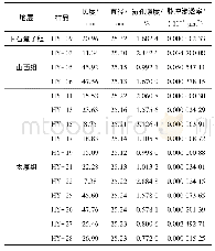 《表3 泥岩样渗透率测试结果》