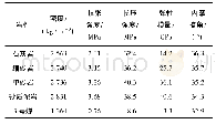 表1 工作面上覆岩层的力学参数