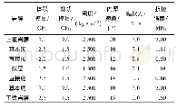 表4 岩层的物理力学参数