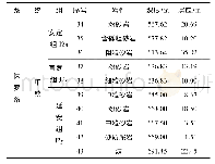 表1 402103工作面钻孔参数