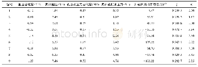 表3 孔隙水压影响系数ζ和系数K计算