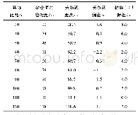 表2 球体关系式计算结果对比