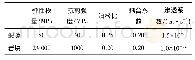 表5 裂隙岩体的水力学参数