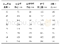 表1 巷道两帮和顶底变形量