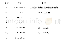 表1 洛河组涌水量计算参数