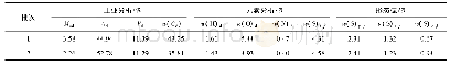 《表1 新鲜煤样的元素分析与工业分析》