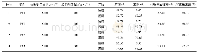 表4 复配药剂浮选试验结果