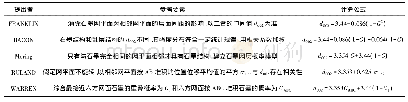 表4 石墨化度测定方法：我国煤基石墨资源与制烯潜力