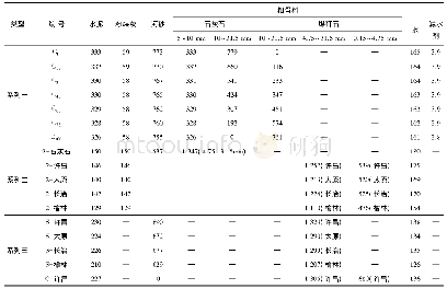 《表4 煤矸石集料混凝土的配合比设计》