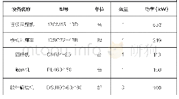 表2 209工作面主要设备配套表