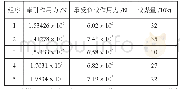 《表1 采煤机滑靴工作期间运行参数5组数据统计表》