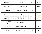 《表1 工作面收尾时支架与设备》