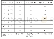 《表1 各钻孔设计参数一览表》