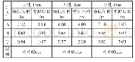 表2 各测点实测位移与模拟位移对比表