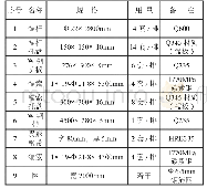 《表1 3下1104运输巷锚杆（索）支护材料清单》