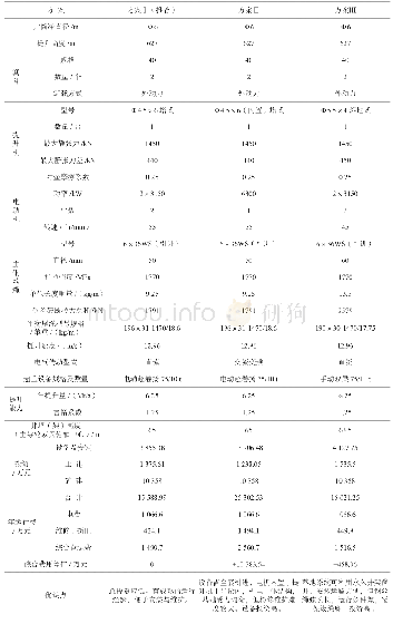 《表1 主井提升设备方案比较表》