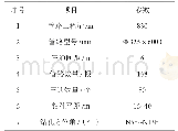 表4 上隅角埋管设计参数表