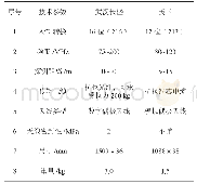 表1 钻孔地质雷达技术参数及对比表