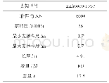 表1 8103综采面支架基本支护参数