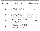 《表1 联轴器工作载荷系数》