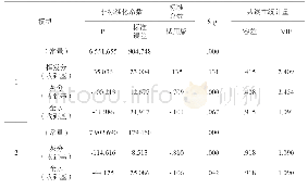 表6 模型的系数表：煤炭发热量与水分、灰分及挥发分关系研究