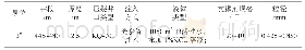 表2 钻井压裂设计施工参数表