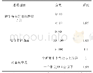 表5 设备分布服务难度系数表