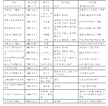 表4:20世纪80年代台湾地区音乐工作室情况表[9]