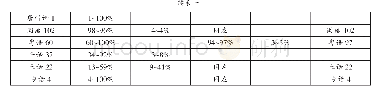 表一：入声在全国各大方言的分布