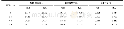 《表1 数值模拟与室内试验的结果对比分析》