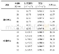 《表2 不同干燥时间下褐煤的孔结构变化》