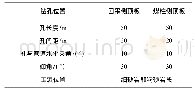 表3 水力压裂钻孔参数：邢东矿深部带压开采底板突水特征及控制技术!