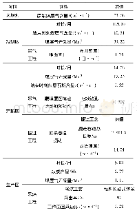 表4 5301采煤工作面煤与煤层气开发3区时长及开采资源量