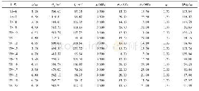 表1 柿庄南区块34口煤层气井缝长计算结果