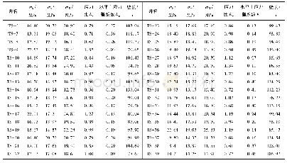 表2 柿庄南区块地应力数据统计与裂缝长度